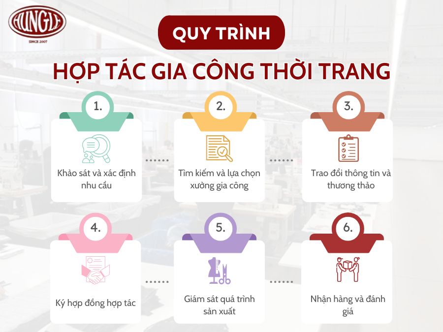 Quy trình hợp tác gia công thời trang cơ bản